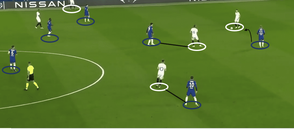 UEFA Champions League 2020/21: Chelsea vs Sevilla - tactical analysis tactics