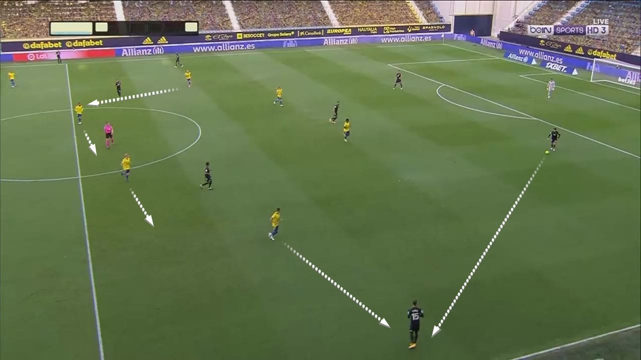 Cádiz CF 2020/21 - scout report tactical analysis tactics