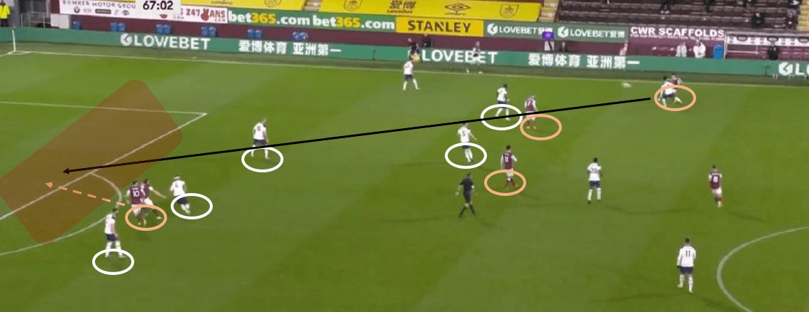 Premier League 2020/21: Burnley vs Totteham Hotspur - tactical analysis tactics