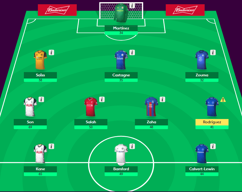 Fantasy Premier League - first six gameweeks overview - data analysis statistics