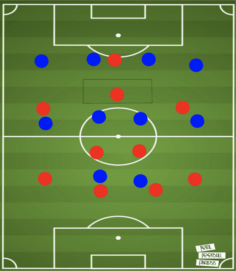 Tactical Theory: The death of the number 10 - tactical analysis - tactics