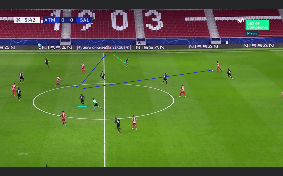 UEFA Champions League 2020/21: Atletico Madrid vs RB Salzburg - tactical analysis tactics