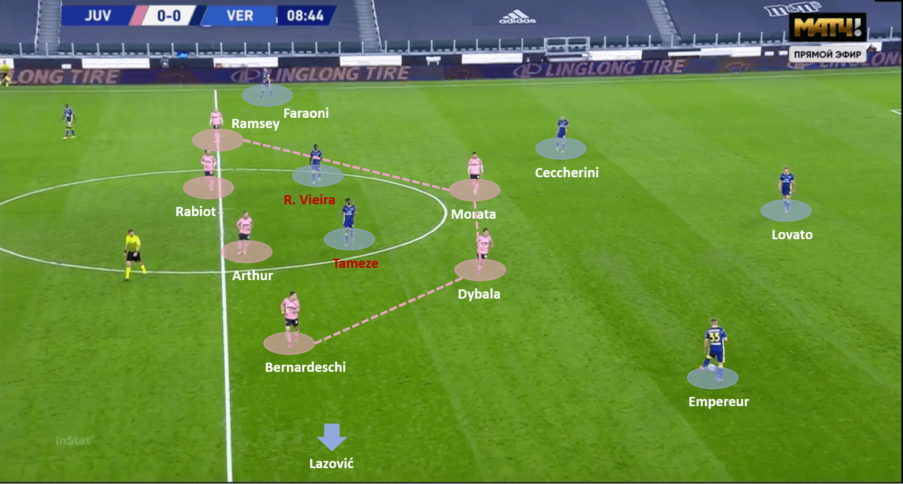 Serie A 2020/21: Juventus vs Verona – tactical analysis tactics