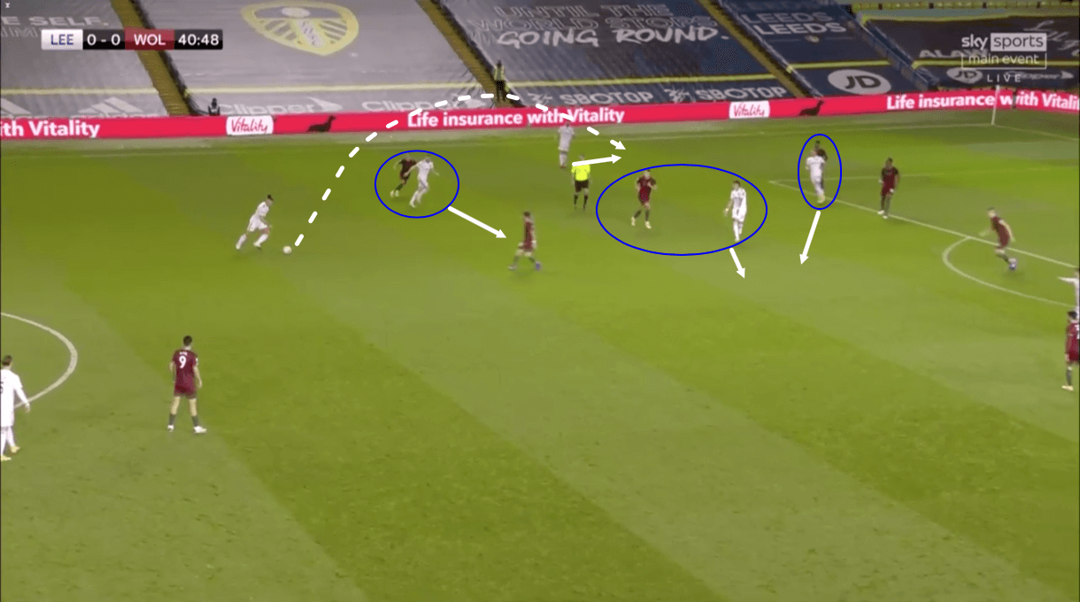 Premier League 2019/20: Leeds United vs Wolves – tactical analysis tactics