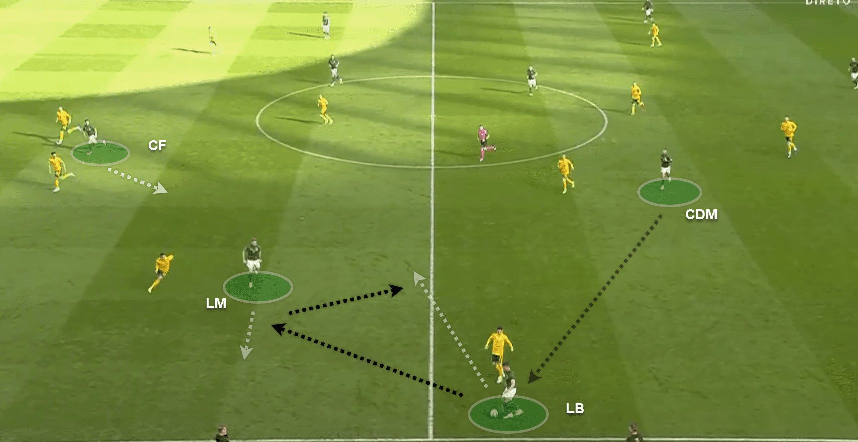 UEFA Nations League 2020/21: Ireland v Wales - tactical analysis - tactics