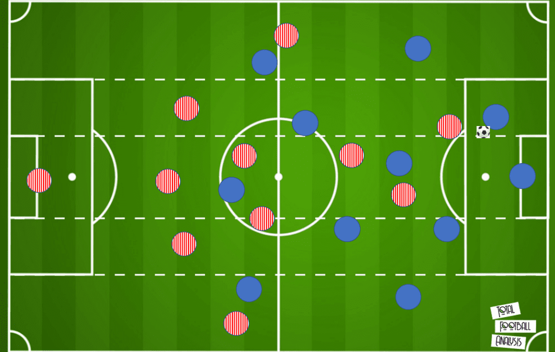 Michael Duff at Cheltenham Town- The man that has transformed the Robins into promotion chasers - tactical analysis tactics