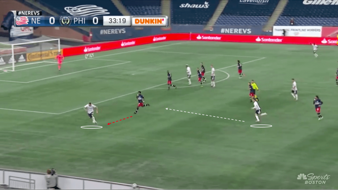 MLS 2020: New England Revolution vs Philadelphia Union-tactical analysis-tactics