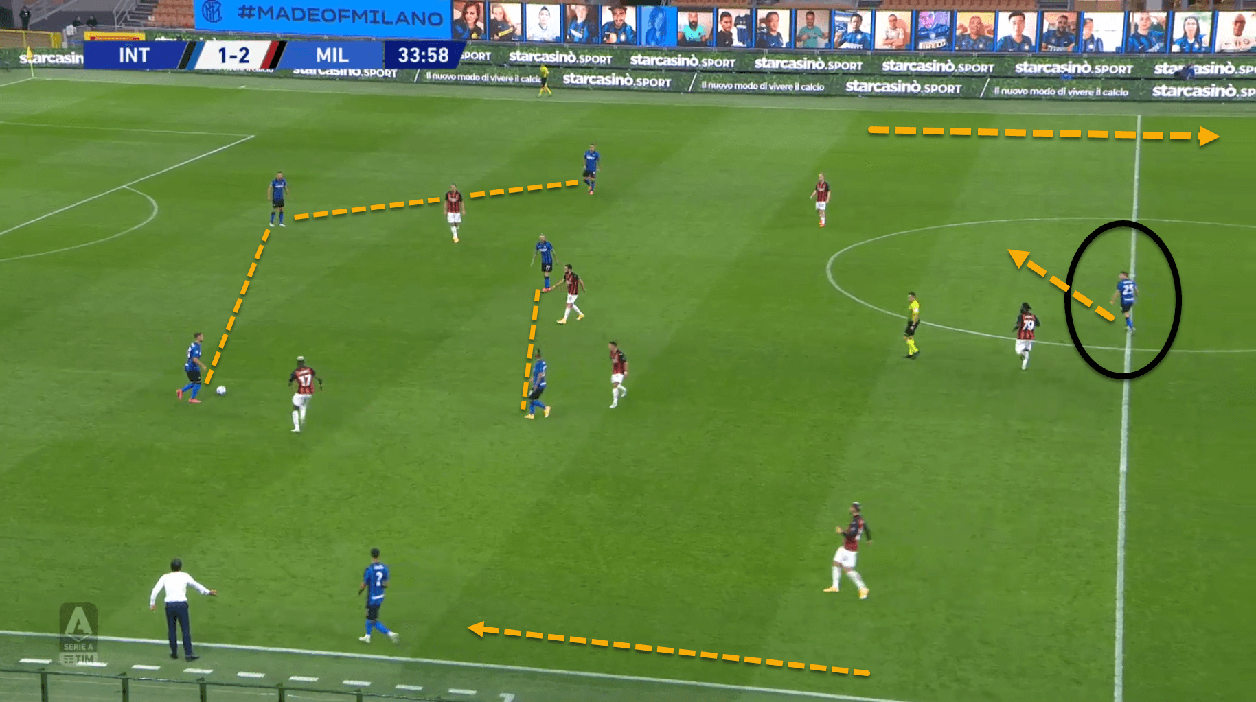 Serie A 2020/21: Inter vs Milan - tactical analysis tactics