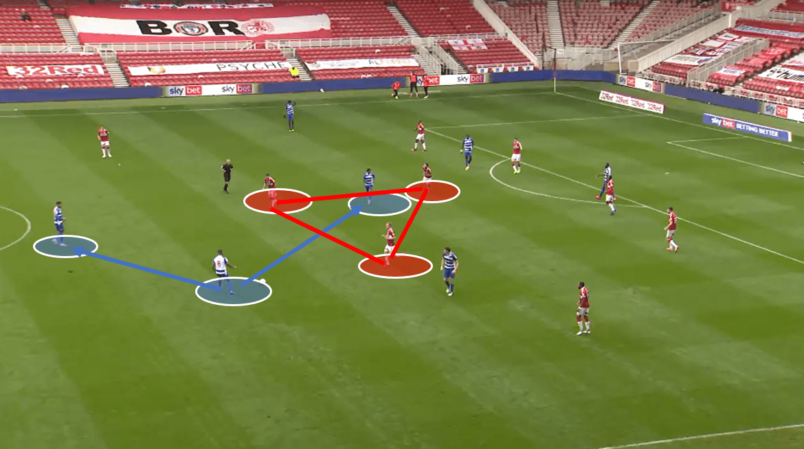 EFL Chamionship 2020/21: Middlesbrough vs Reading – tactical analysis tactics