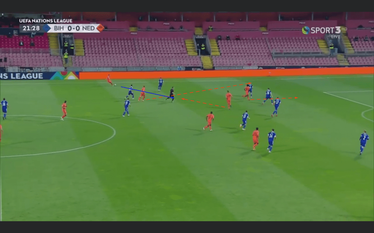 UEFA Nations League 2020/21: Bosnia and Herzegovina vs Netherlands - tactical analysis tactics