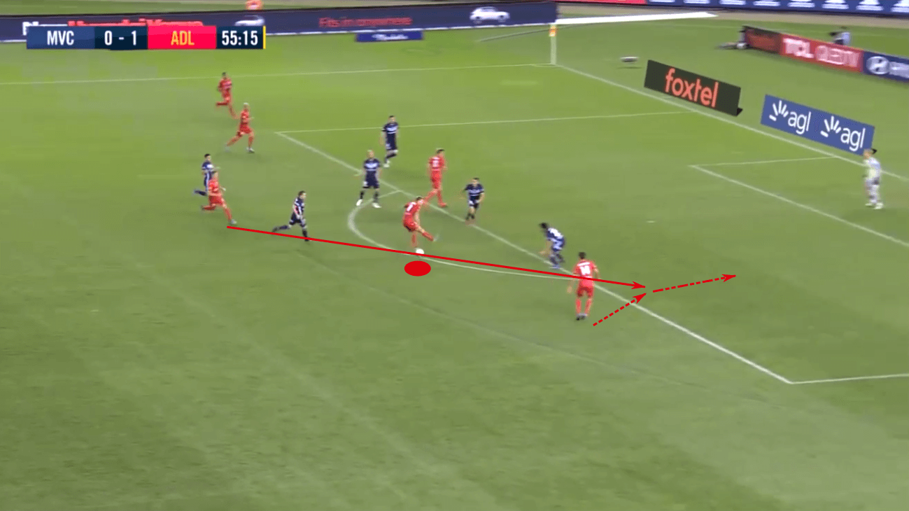 Riley McGree 2020/21 - scout report - tactical analysis tactics