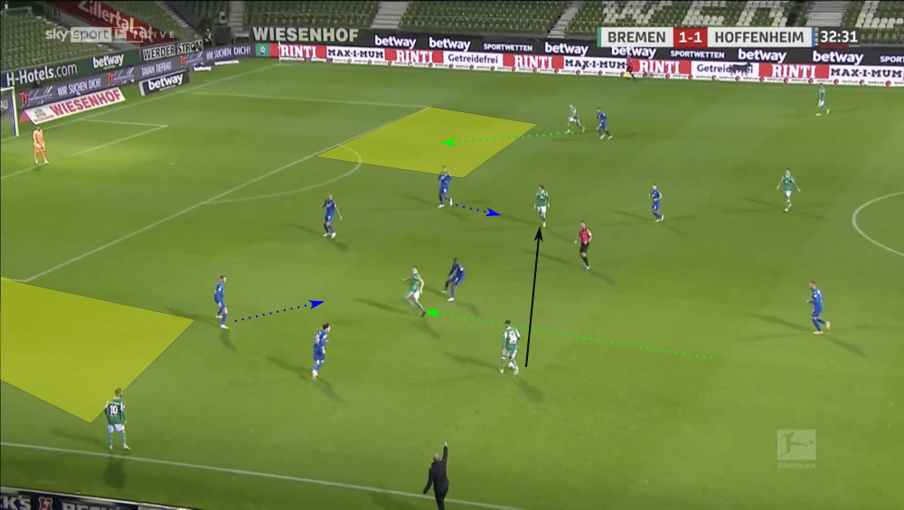 Bundesliga 2020/21: Werder Bremen vs Hoffenheim - tactical analysis tactics