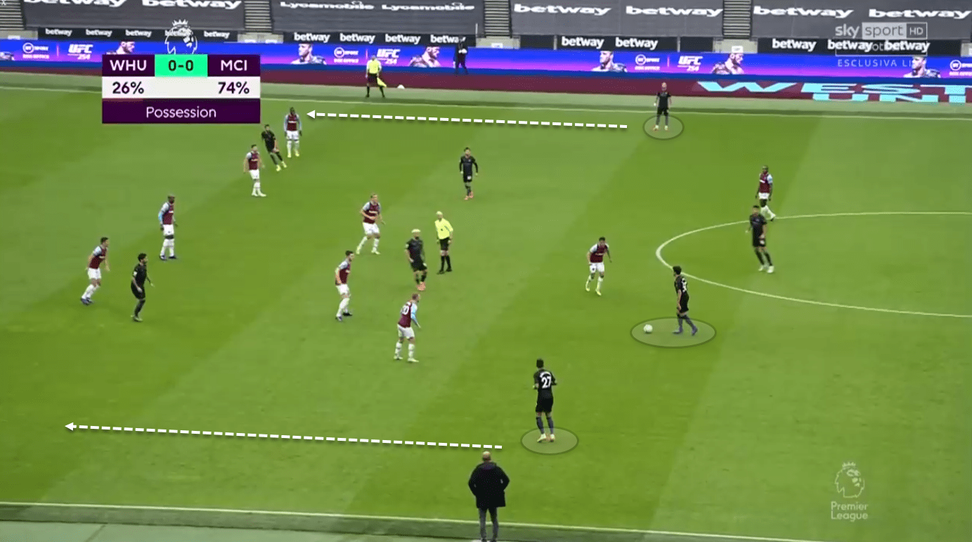 Premier League 2020/21: West Ham United vs Manchester City - tactical analysis tactics