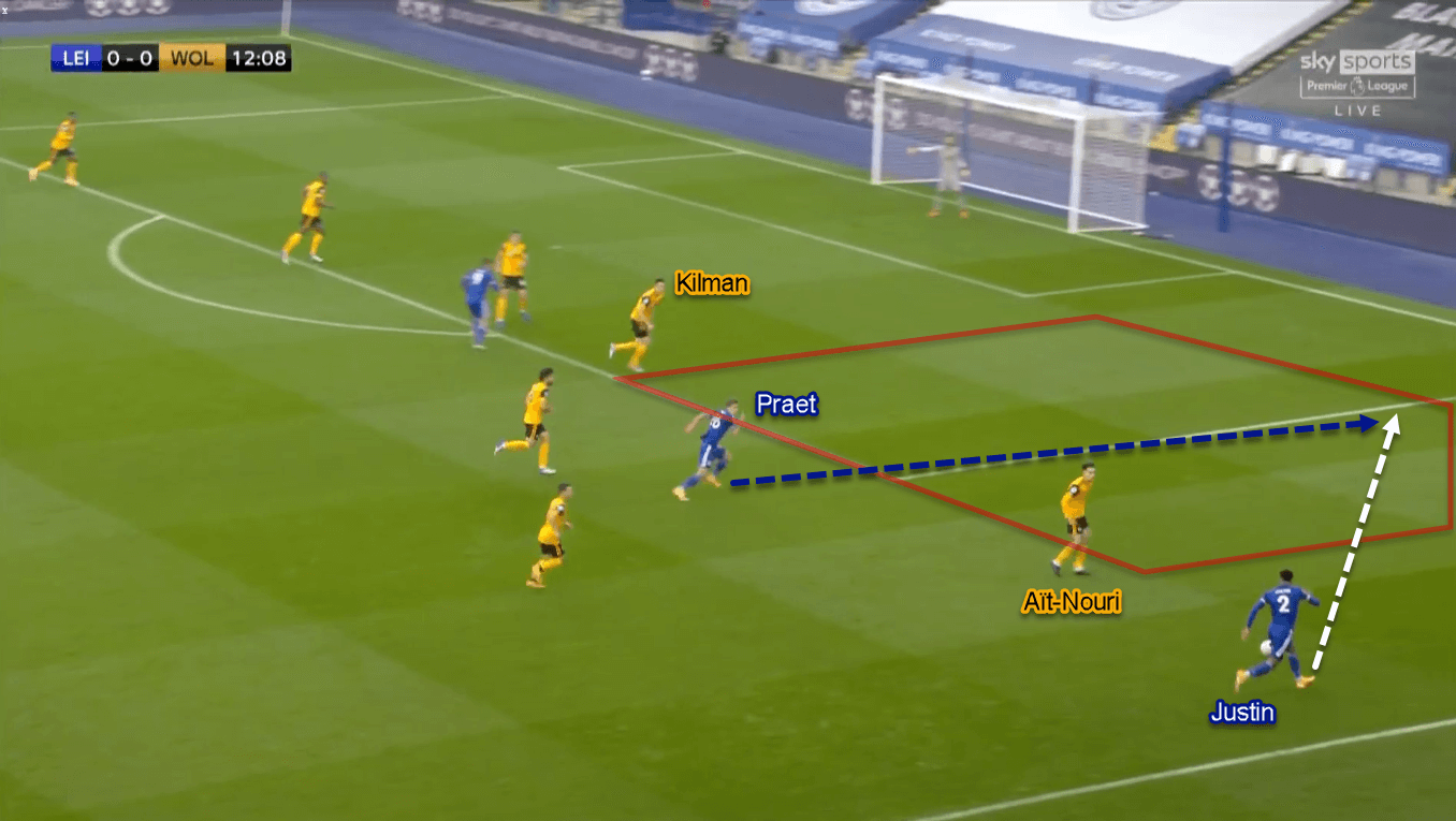 Premier League 2020/21: Leicester City vs Wolverhampton Wanderers - Tactical Analysis Tactics