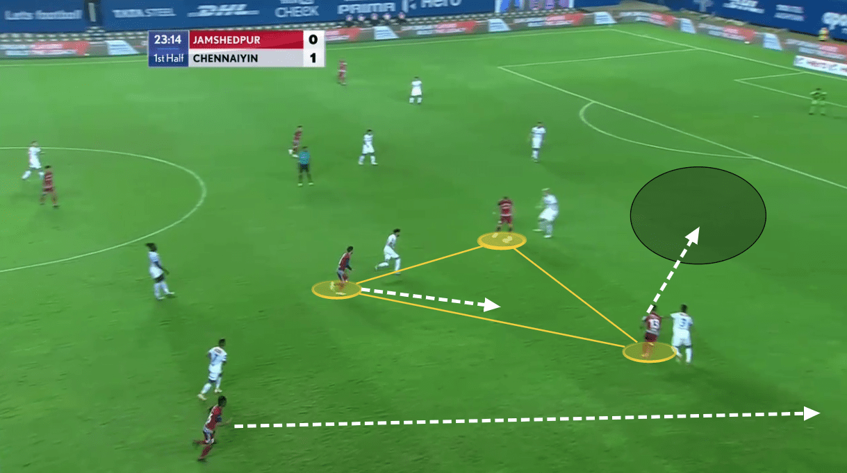 Indian Super League 2020/21: Jamshedpur FC vs Chennaiyin FC - tactical analysis tactics