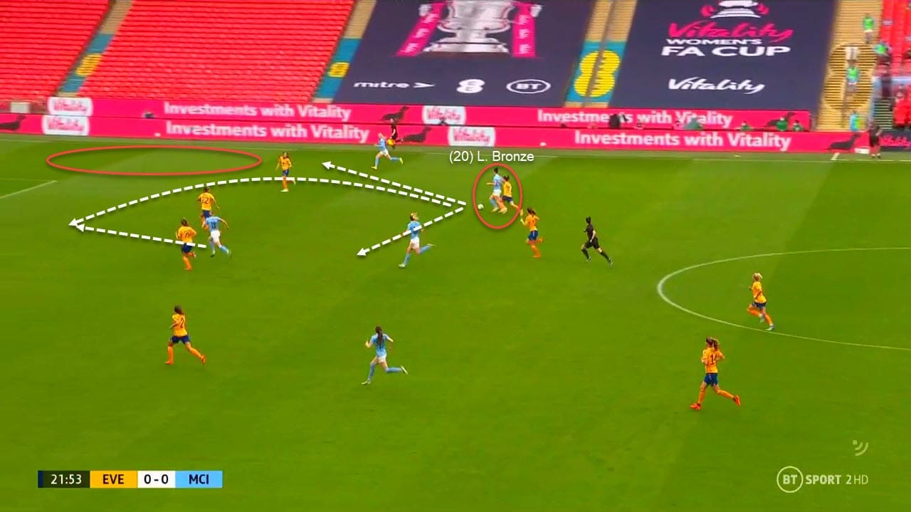 Women's FA Cup final 2019/20: Manchester City Women vs Everton Women - tactical analysis tactics