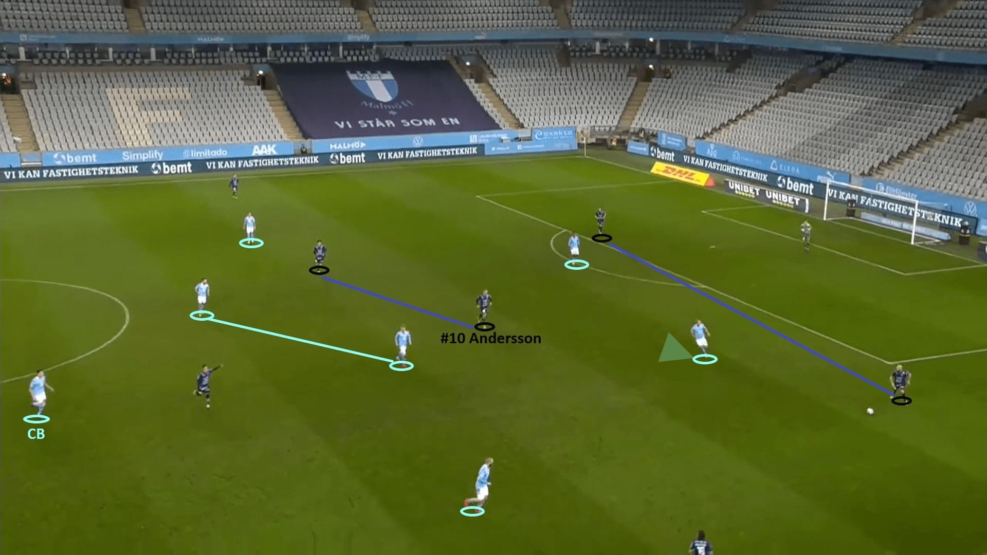 Allsvenskan 2020: Malmo FF vs IK Sirius - tactical analysis - tactics