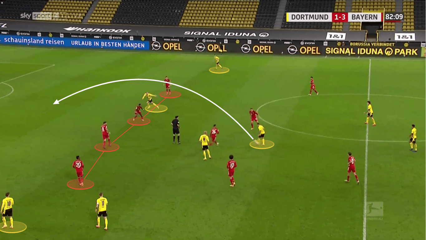 Bundesliga 2020/21: Borussia Dortmund vs. Bayern Munich - tactical analysis tactics