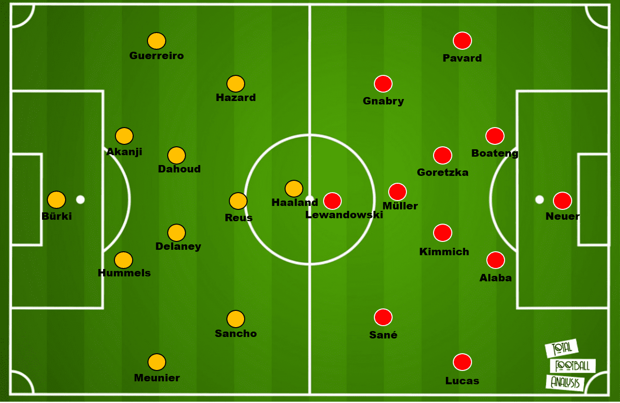 Bundesliga 2020/21: Borussia Dortmund vs. Bayern Munich - tactical preview - tactics analysis