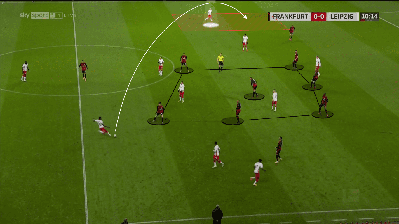 Bundesliga 2020/21: Eintracht Frankfurt vs. RB Leipzig - tactical analysis tactics