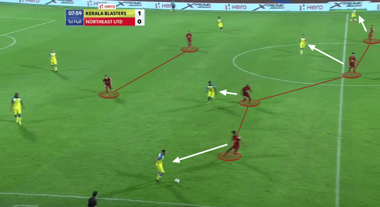 Indian Super League 2020/21: Kerala Blasters vs NorthEast United - tactical analysis tactics