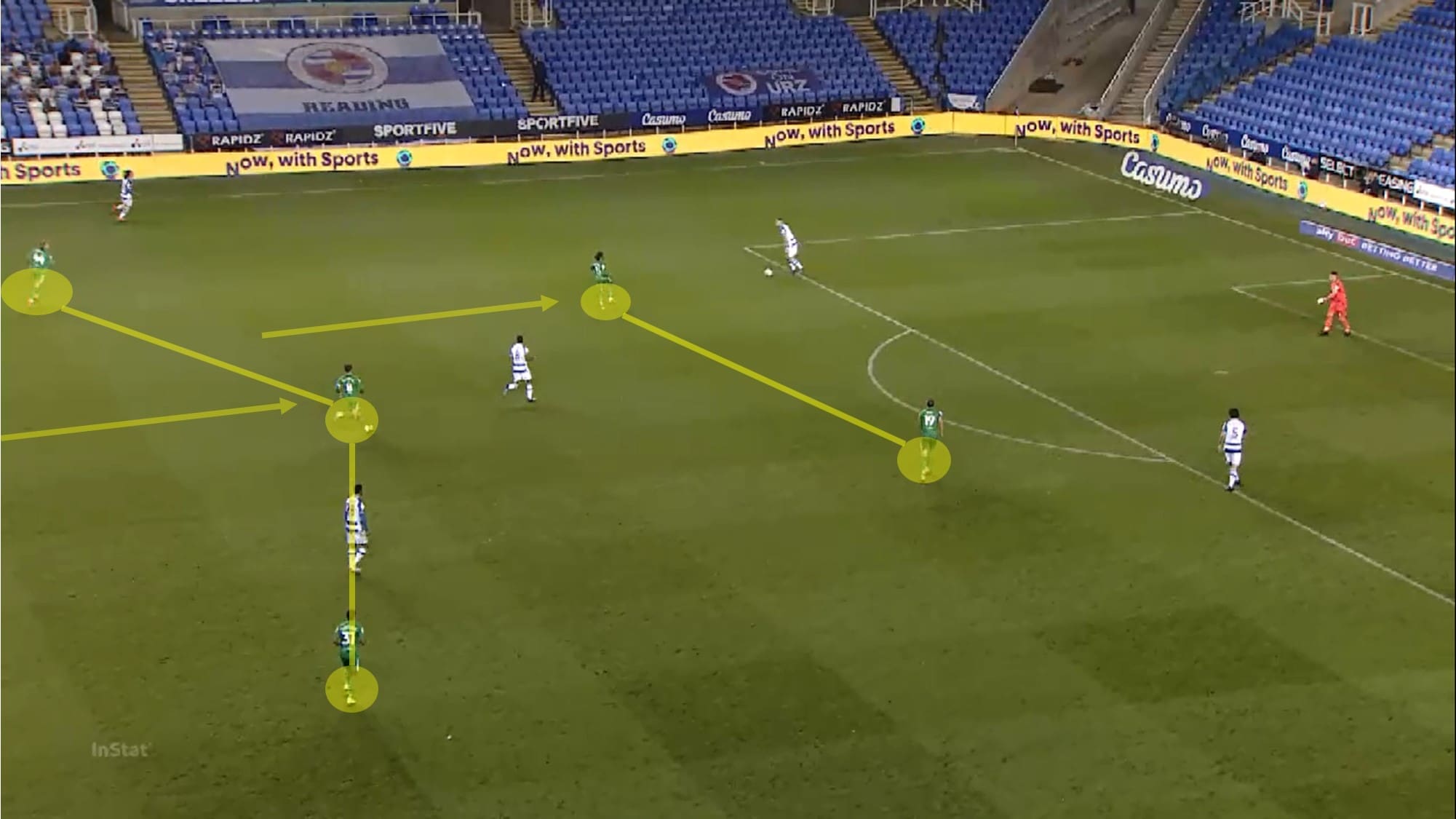 EFL Championship 2020/21: Reading vs Preston North End - tactical analysis - tactics