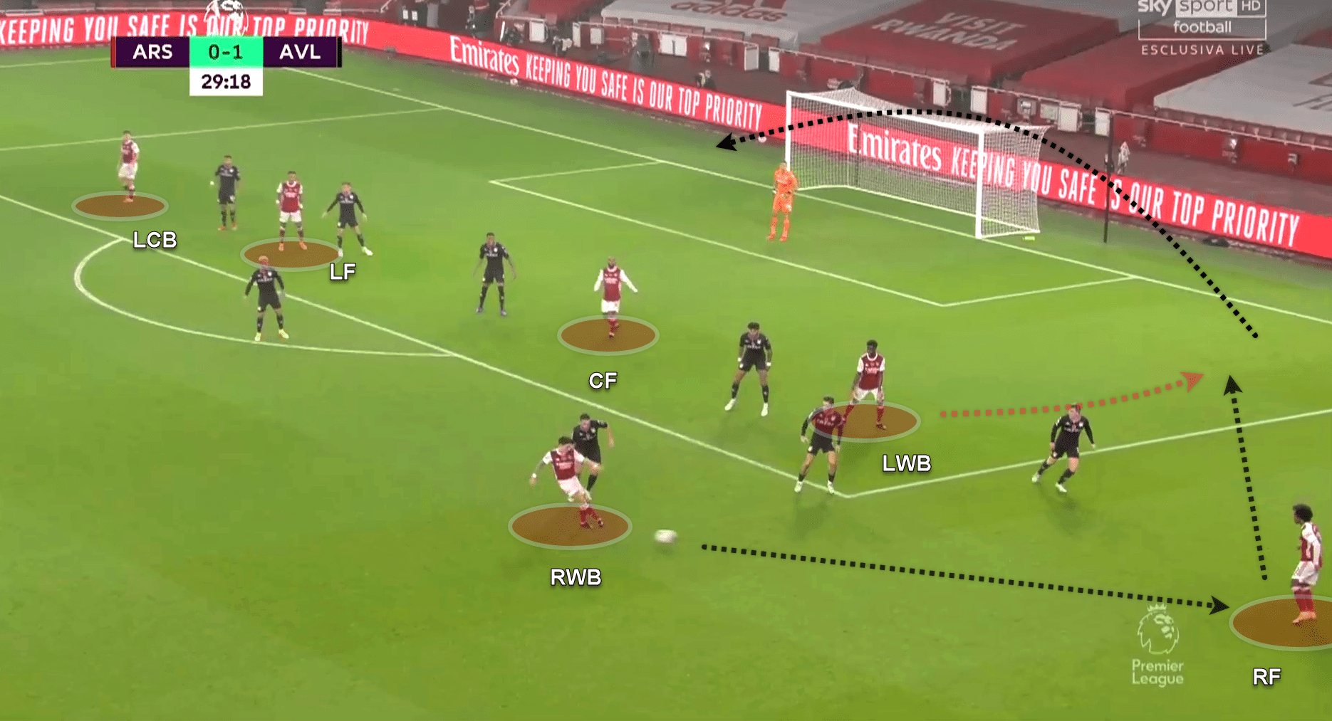 Premier League 2020/21: Arsenal v Aston Villa - tactical analysis tactics