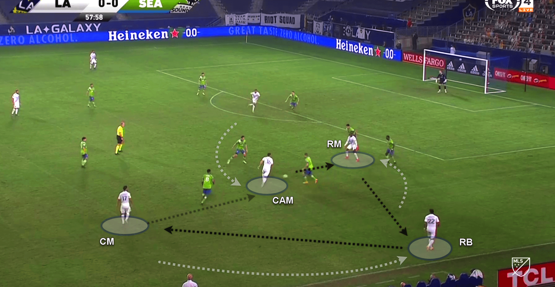 MLS 2020: LA Galaxy v Seattle Sounders - tactical analysis tactics