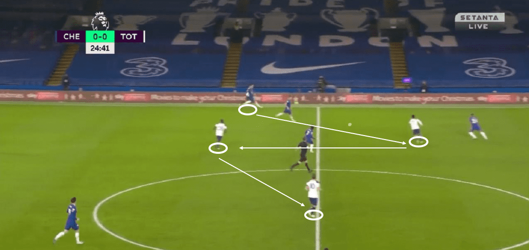 Premier League 2020/21: Chelsea vs Tottenham Hotspur - tactical analysis tactics