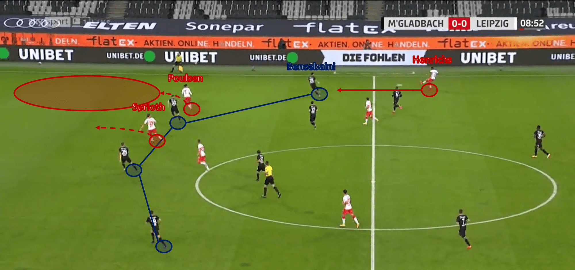 Bundesliga 2020/21: Borussia Mönchengladbach vs RB Leipzig – tactical analysis - tactics