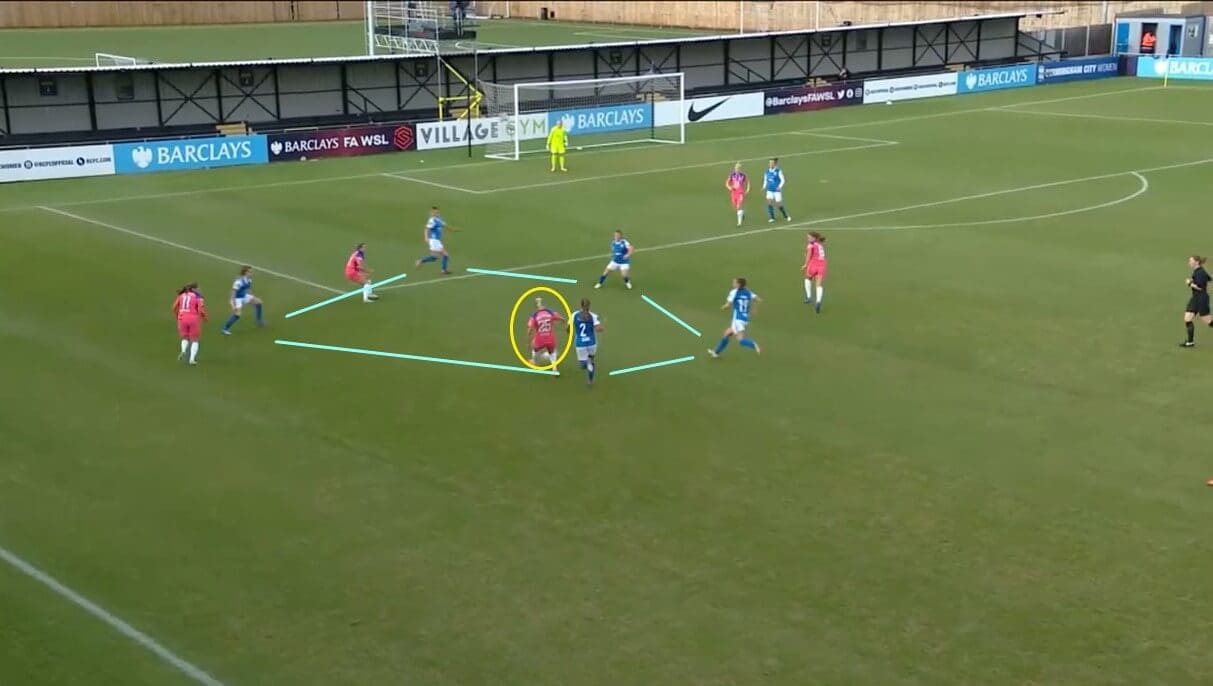 FAWSL 2020/2021: Aston Villa Women v Birmingham City Women - tactical preview analysis tactics