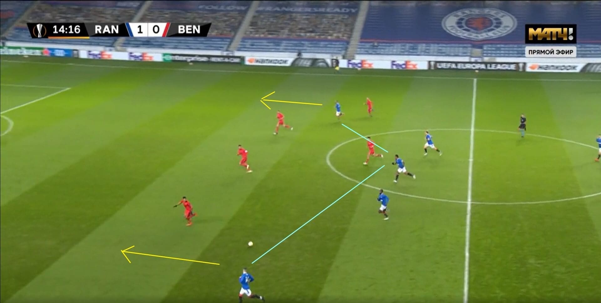 UEFA Europa League 2020/2021: Rangers v Benfica - tactical analysis tactics