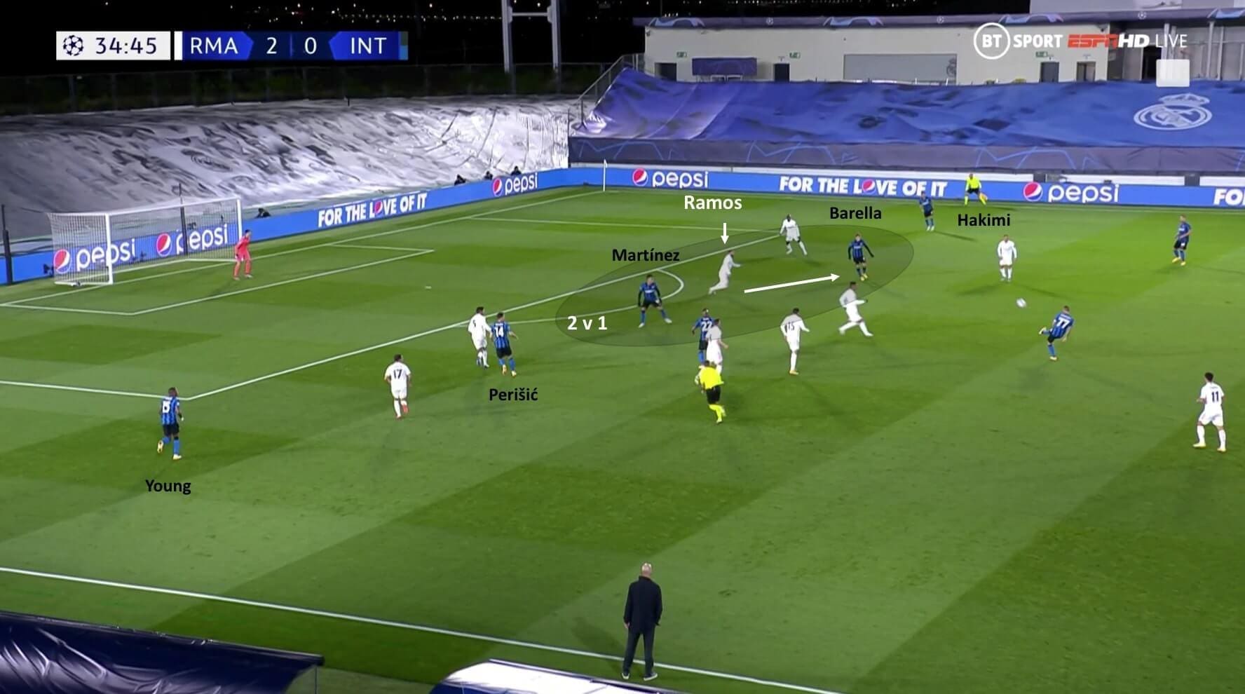 UEFA Champions League 2020/21: Real Madrid vs Inter - tactical analysis tactics