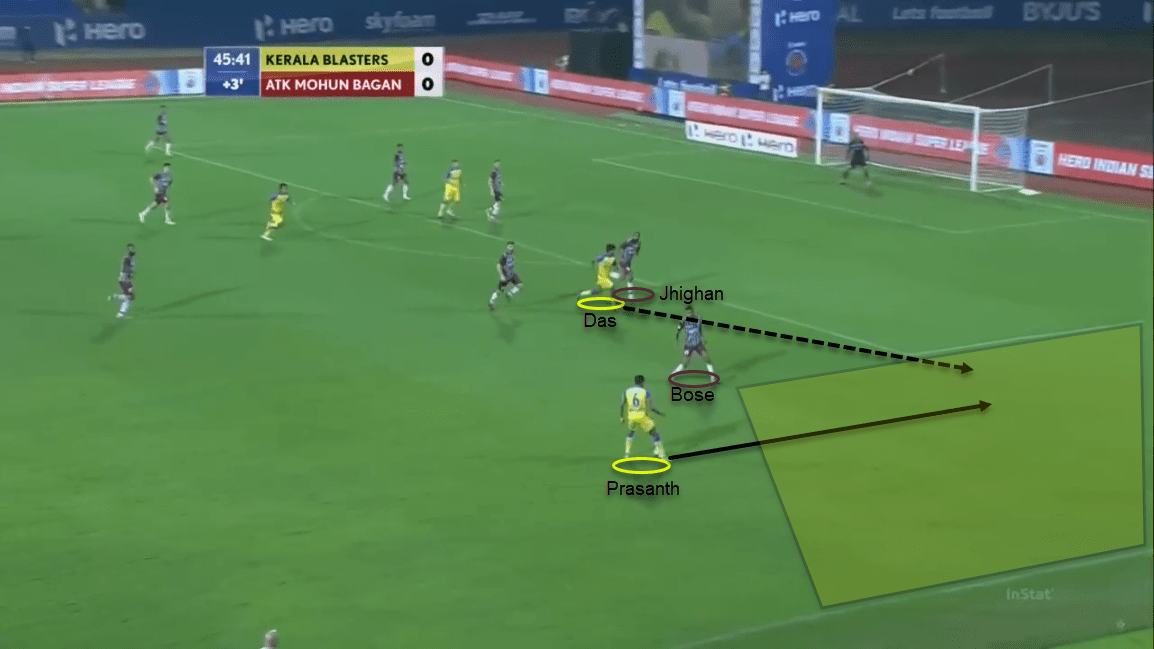 ISL 20/21: Kerala Blasters vs ATK Mohun Bagan - tactical analysis tactics