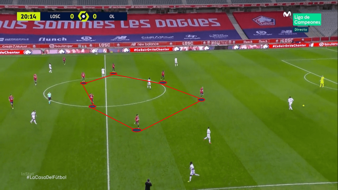 Ligue 1 2020/21: Lille vs Lyon - tactical analysis - tactics