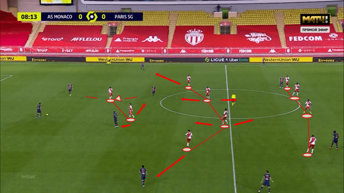 Ligue 1 2020/21: Monaco vs PSG - tactical analysis - tactics