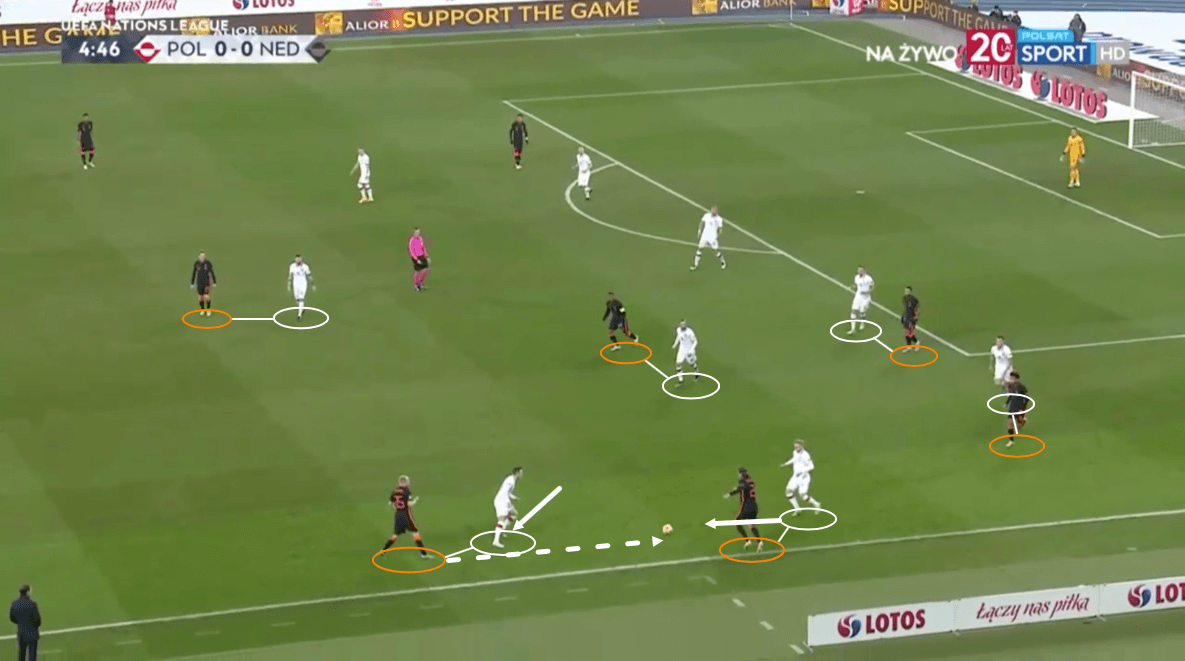 UEFA Nations League 2020/21: Poland vs Netherlands – tactical analysis tactics