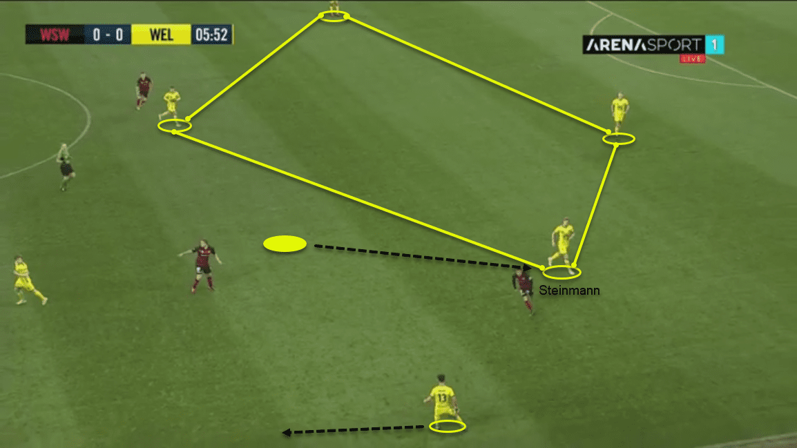 Matti Steinmann at East Bengal 2020/21 - scout report tactical analysis tactics