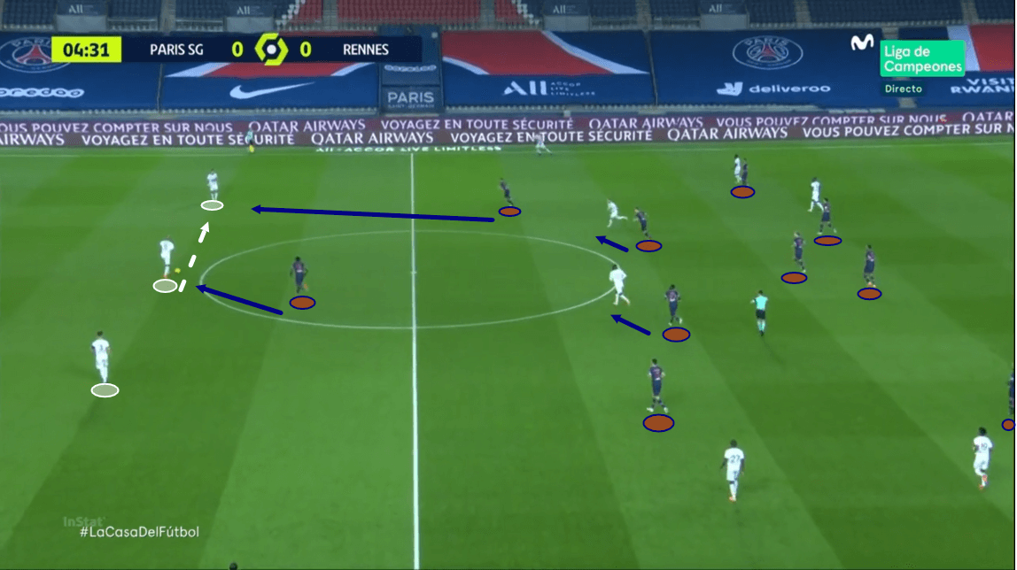 Ligue 1 2020/21 - PSG vs Rennes - tactical analysis - tactics