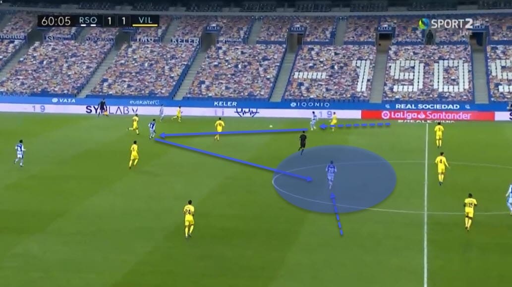 La Liga 2020/21: Real Sociedad vs Villarreal - tactical analysis - tactics