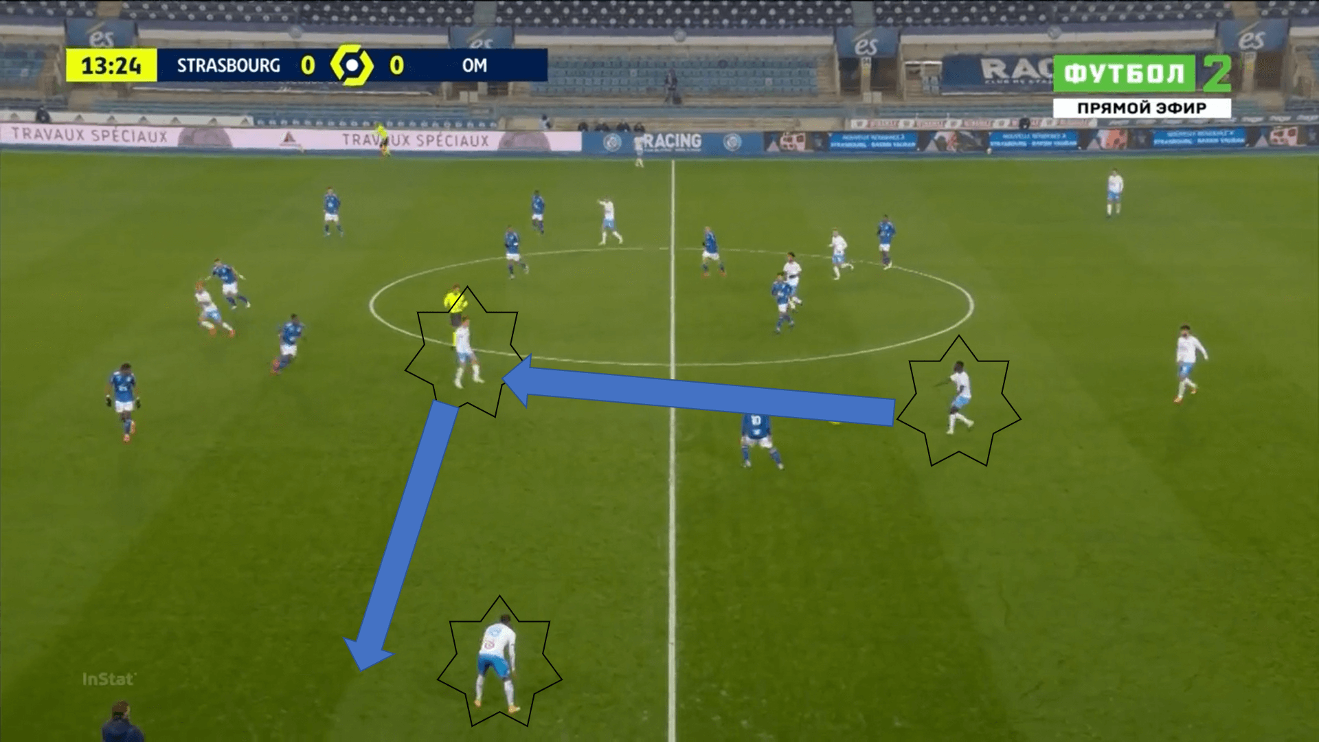 Ligue 1 2020/21: Strasbourg vs Marseille - tactical analysis tactics