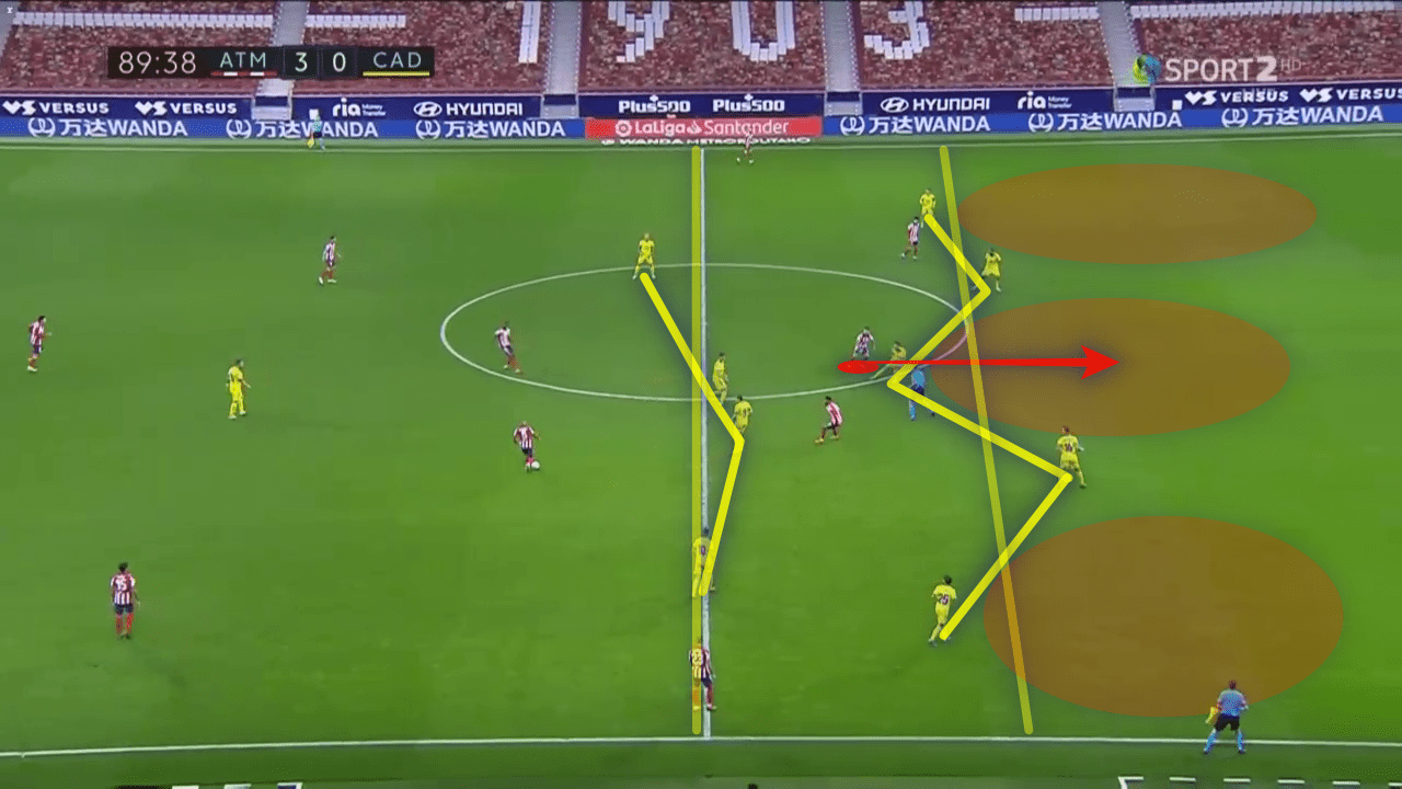 La Liga 2020/21: Atletico Madrid vs Cadiz - tactical analysis tactics