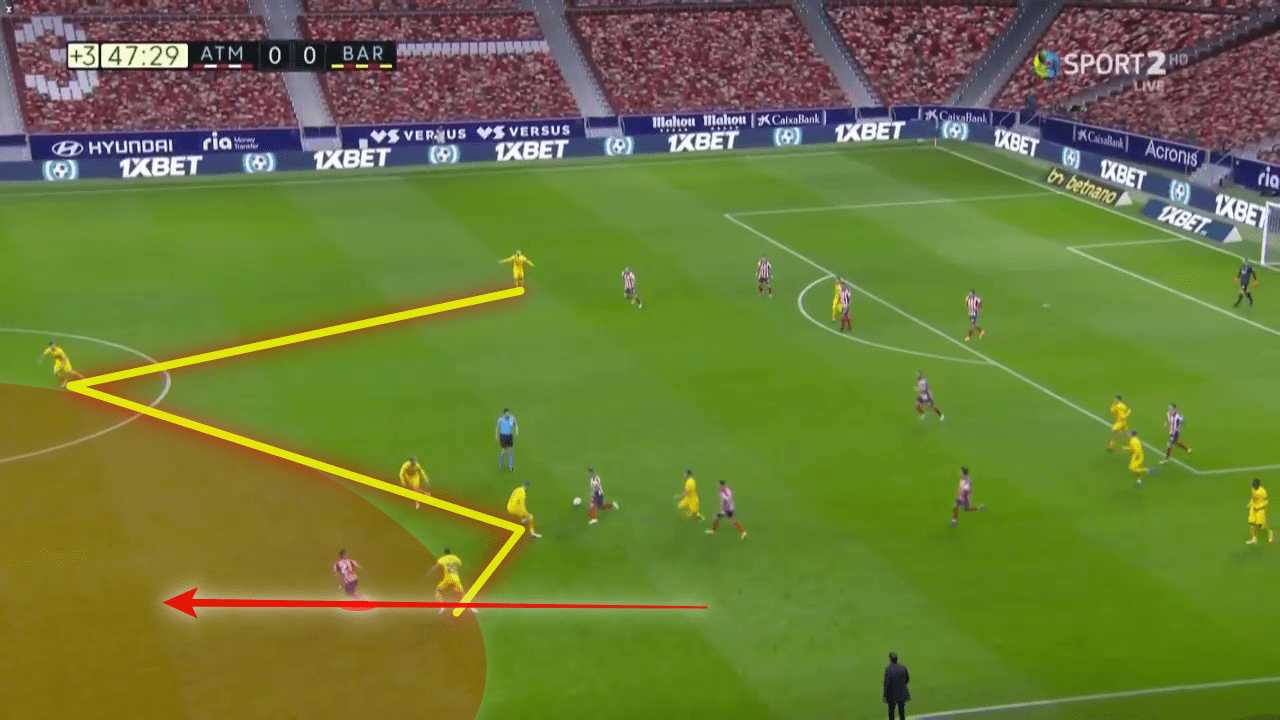 La Liga 2020/21: Atletico Madrid vs Barcelona - tactical analysis tactics