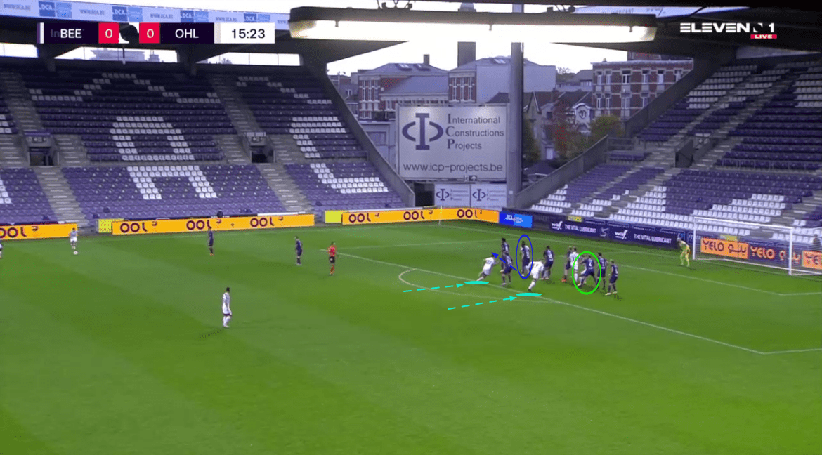 Belgian First Division A 2020/21: OH Leuven's success from set plays - set piece analysis tactical analysis tactics