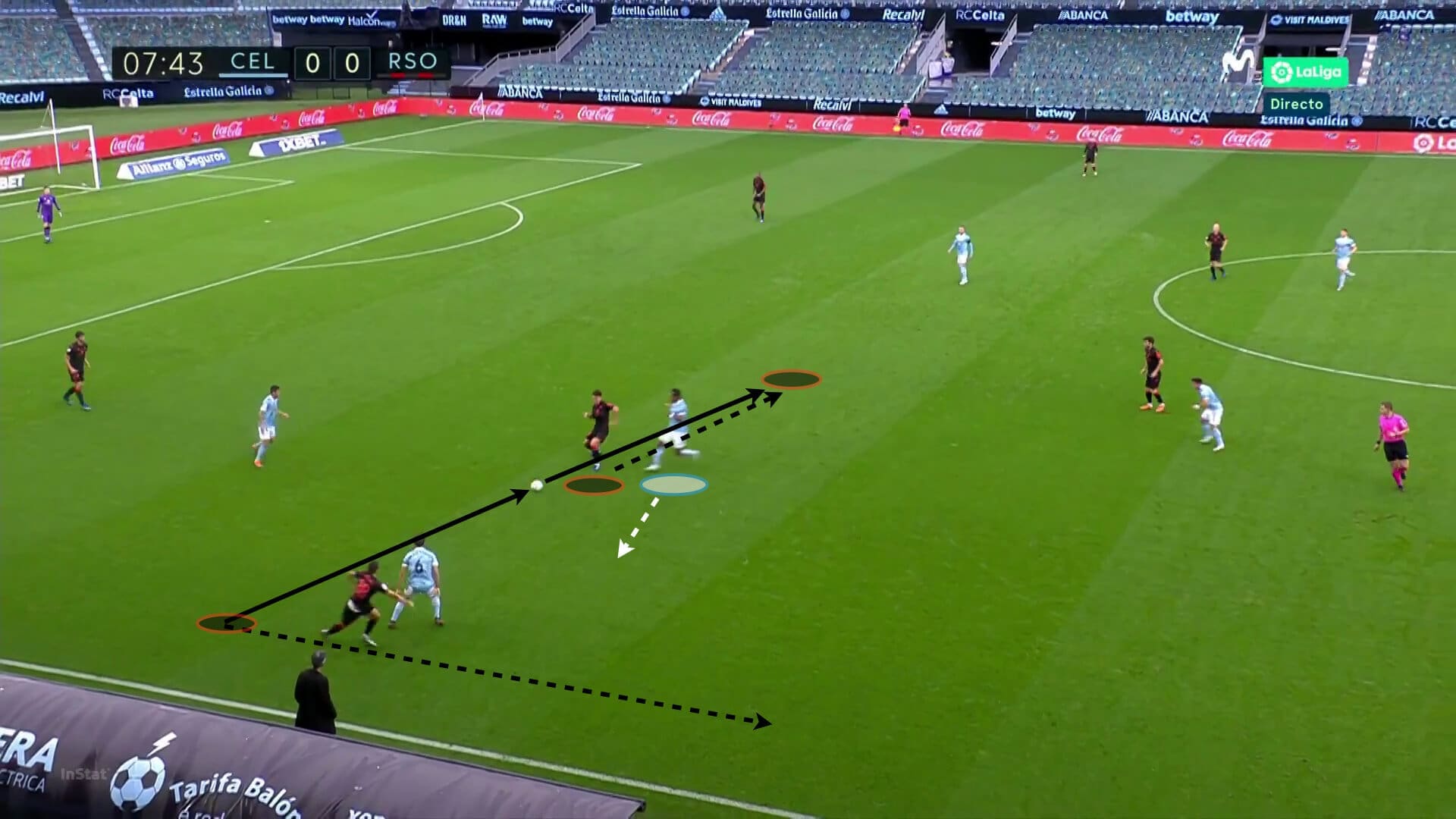 Martin Zubimendi 2020/21 - scout report tactical analysis tactics