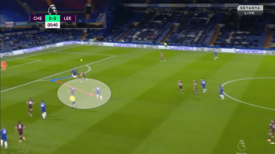 Premier League 2020/21: Chelsea vs Leeds - tactical analysis - tactics