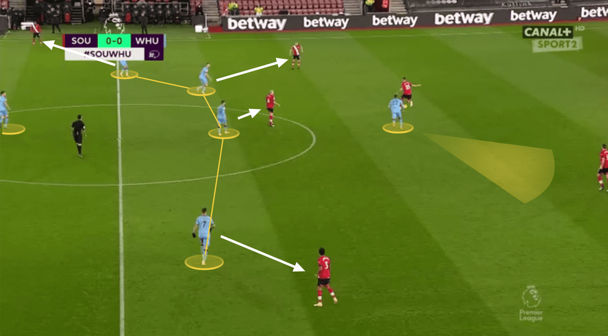 Premier League 2020/21: Southampton vs West Ham United - tactical analysis tactics