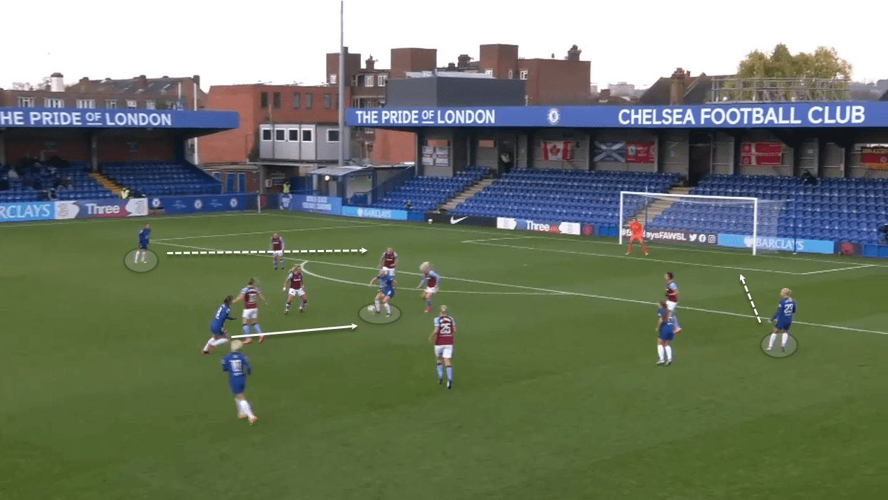 FAWSL 2020/21 - Chelsea Women vs West Ham Women - tactical analysis tactics