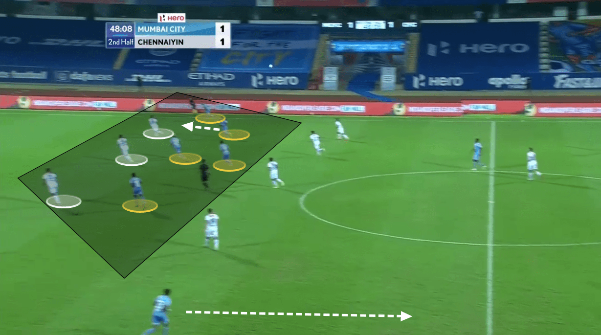 Indian Super League 2020/21: Mumbai City vs Chennaiyin FC - tactical analysis tactics