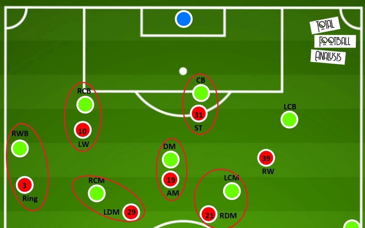 How did Kalmar FF survive in the Allsvenskan 2020 play-off? - tactical analysis - tactics